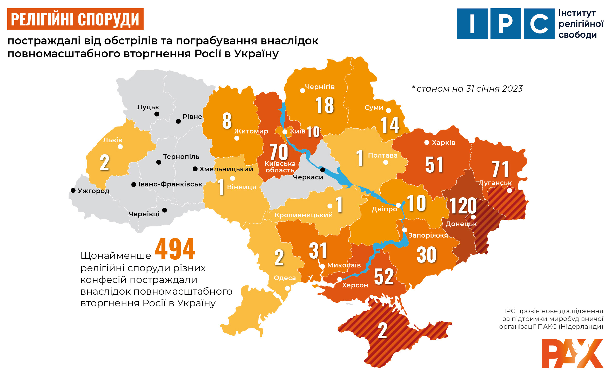 релігійні споруди, російська агресія, війна, ІРС, доповідь ІРС, зруйновані споруди