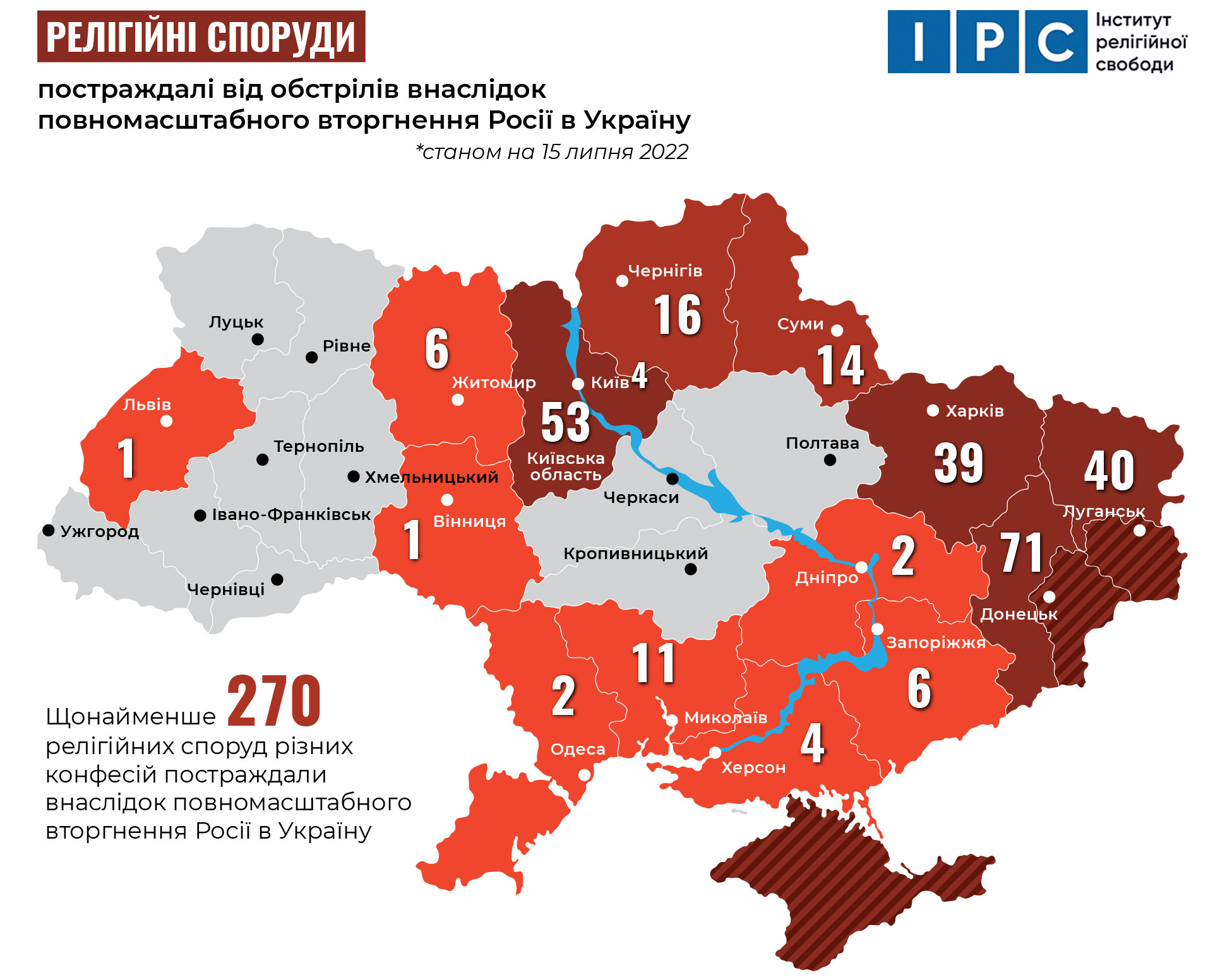 релігійні споруди, російська агресія, війна, ІРС, доповідь ІРС, зруйновані споруди